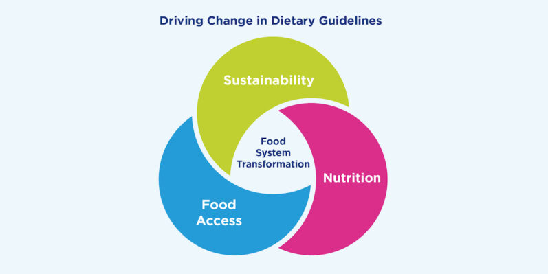 Driving Change in Dietary Guidelines